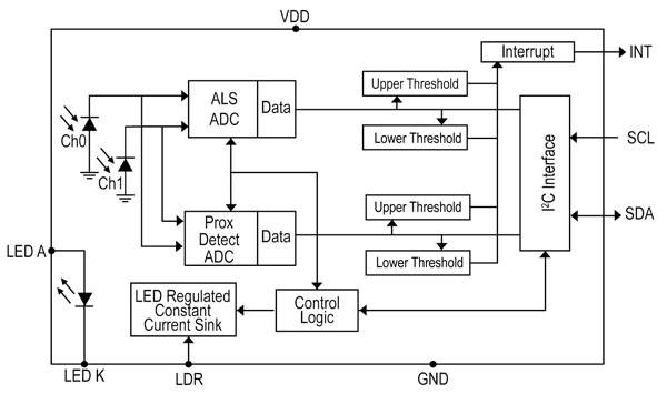 Avago APDS-9900/9901 Avago APDS-9900/9901